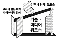 《기술/미디어 워크숍》